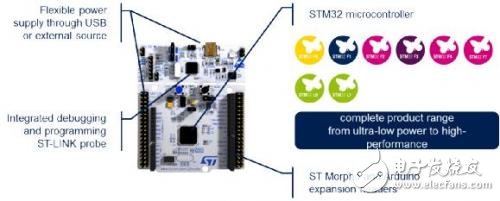 基于嵌入式系统原型设计的STM32开放式开发环境详解,基于嵌入式系统原型设计的STM32开放式开发环境详解,第2张