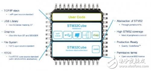 基于嵌入式系统原型设计的STM32开放式开发环境详解,基于嵌入式系统原型设计的STM32开放式开发环境详解,第4张