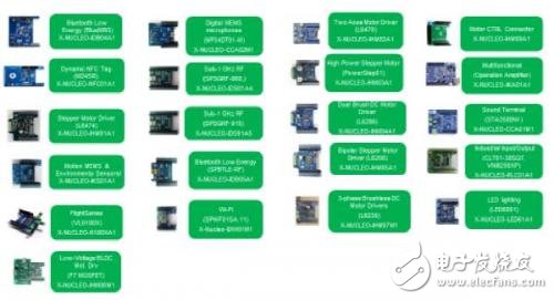 基于嵌入式系统原型设计的STM32开放式开发环境详解,基于嵌入式系统原型设计的STM32开放式开发环境详解,第5张