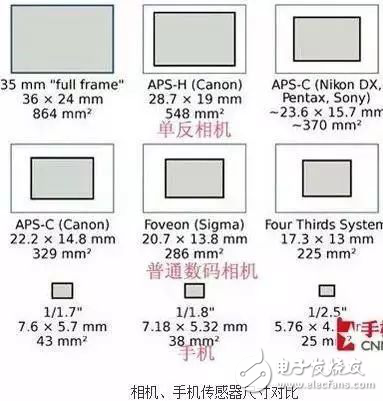 手机摄像头的结构和原理大揭秘,手机摄像头的结构和原理大揭秘,第4张