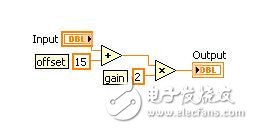 LabVIEW中可用的计算模型分析与案例,图1：数据流执行——在乘法 *** 作前实现加法 *** 作,第2张