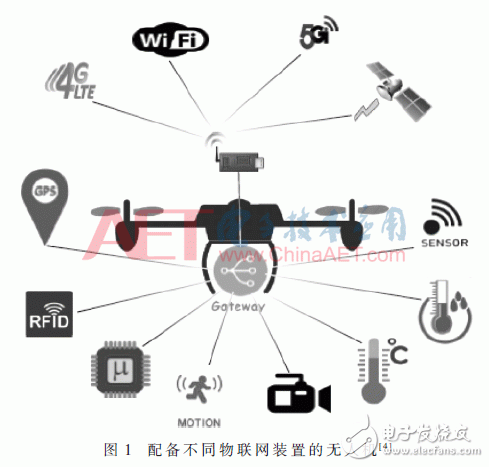 物联网无人机应用典型架构及实现的技术难点详细介绍,物联网无人机应用关键技术解析及安全分析,第2张