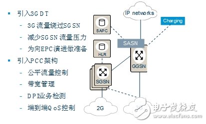 移动分组域演进三阶段及其发展建议, 移动分组域演进三阶段,第2张