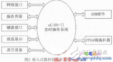 基于ARM和FPGA的开放性计算机数控系统,基于ARM和FPGA的开放性计算机数控系统,第3张