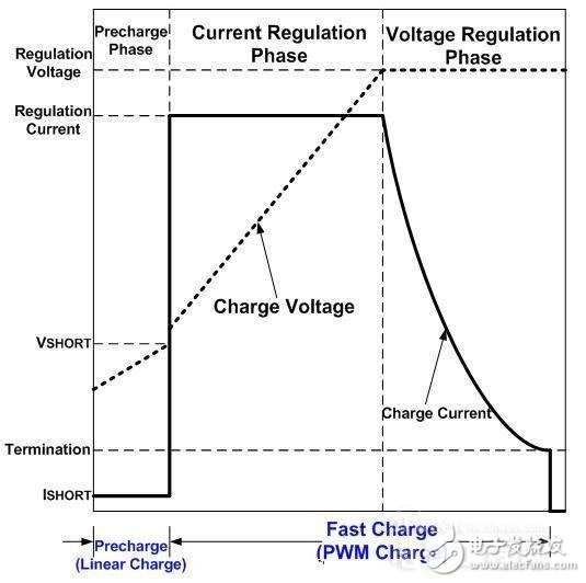 详解手机快充芯片的工作原理和设计要求,手机快充芯片的工作原理和设计要求详解,第3张