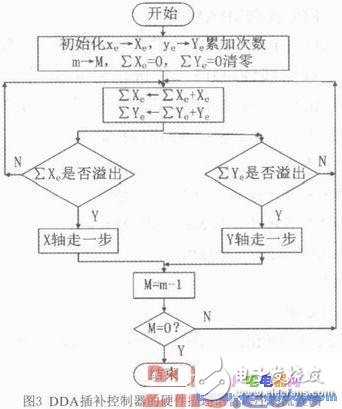 基于ARM和FPGA的开放性计算机数控系统,基于ARM和FPGA的开放性计算机数控系统,第5张