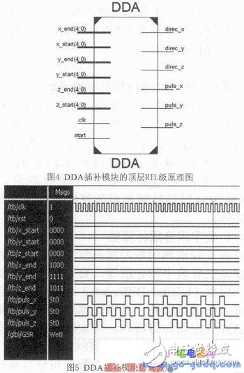 基于ARM和FPGA的开放性计算机数控系统,基于ARM和FPGA的开放性计算机数控系统,第6张