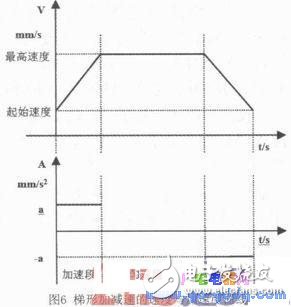 基于ARM和FPGA的开放性计算机数控系统,基于ARM和FPGA的开放性计算机数控系统,第7张