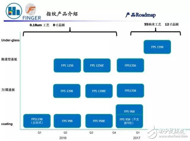 指纹识别市场潜力巨大 国产厂商谁能最终突围？,指纹识别场潜力巨大 国产厂商谁能最终突围？,第3张