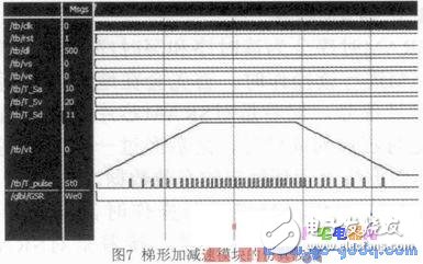 基于ARM和FPGA的开放性计算机数控系统,基于ARM和FPGA的开放性计算机数控系统,第8张