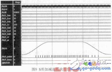 基于ARM和FPGA的开放性计算机数控系统,基于ARM和FPGA的开放性计算机数控系统,第10张