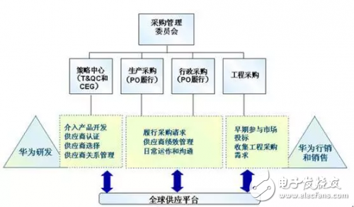 华为是怎么对待供应商的？,华为是怎么对待供应商的？,第2张