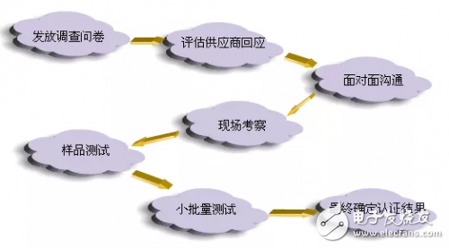 华为是怎么对待供应商的？,华为是怎么对待供应商的？,第3张