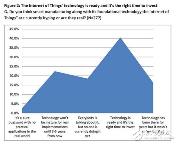 物联网（IoT）正在改变我们的制造业,物联网（IoT）正在改变我们的制造业,第3张