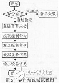 基于MSP430F1 49单片机的网络控制系统温控系统设计,基于MSP430F1 49单片机的网络控制系统温控系统设计,第6张