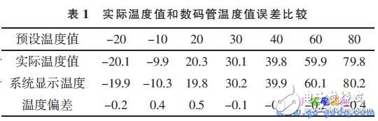 基于MSP430F1 49单片机的网络控制系统温控系统设计,基于MSP430F1 49单片机的网络控制系统温控系统设计,第7张