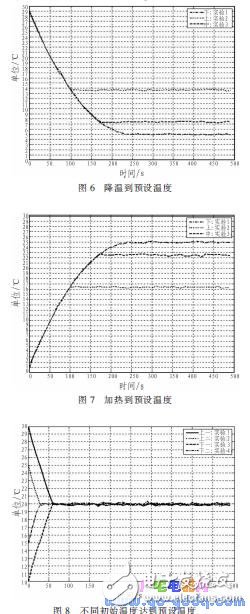 基于MSP430F1 49单片机的网络控制系统温控系统设计,基于MSP430F1 49单片机的网络控制系统温控系统设计,第8张