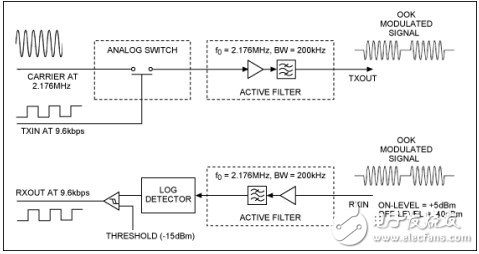 利用集成收发器简化AISG控制系统设计,第4张