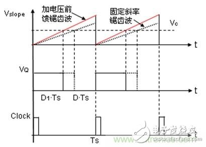 如何转换开关电源系统电压模式与电流模式？,如何转换开关电源系统电压模式与电流模式？,第5张