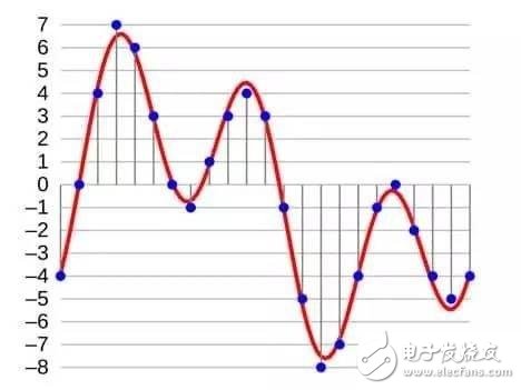 关于音质的详细分析,关于音质的详细分析,第2张