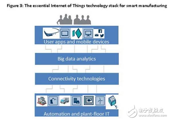 物联网（IoT）正在改变我们的制造业,物联网（IoT）正在改变我们的制造业,第4张