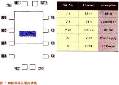 核磁共振系统中射频开关设计,第6张