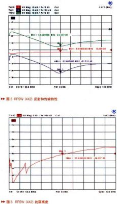 核磁共振系统中射频开关设计,第5张