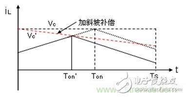 如何转换开关电源系统电压模式与电流模式？,如何转换开关电源系统电压模式与电流模式？,第3张