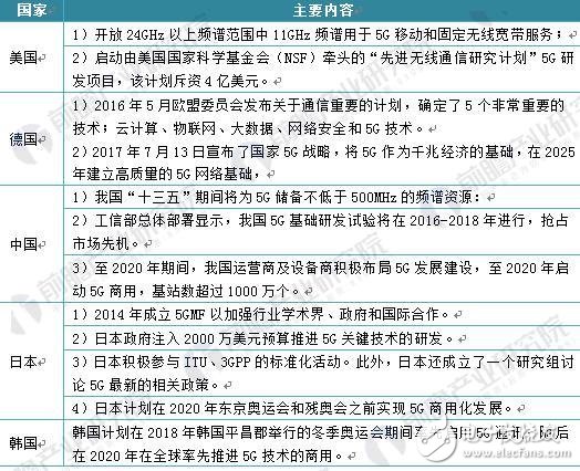 美国三城市率先体验5G_全球5G普及已不再是梦,美国三城市率先体验5G_全球5G普及已不再是梦,第2张