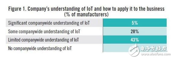 物联网（IoT）正在改变我们的制造业,物联网（IoT）正在改变我们的制造业,第6张