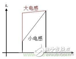 如何转换开关电源系统电压模式与电流模式？,如何转换开关电源系统电压模式与电流模式？,第2张