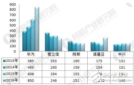 美国三城市率先体验5G_全球5G普及已不再是梦,美国三城市率先体验5G_全球5G普及已不再是梦,第3张