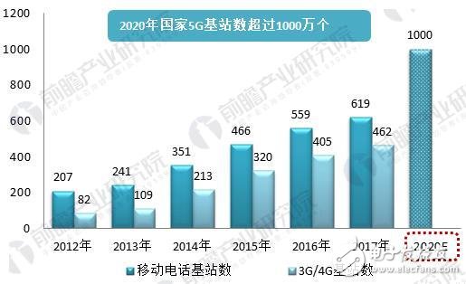 美国三城市率先体验5G_全球5G普及已不再是梦,美国三城市率先体验5G_全球5G普及已不再是梦,第4张