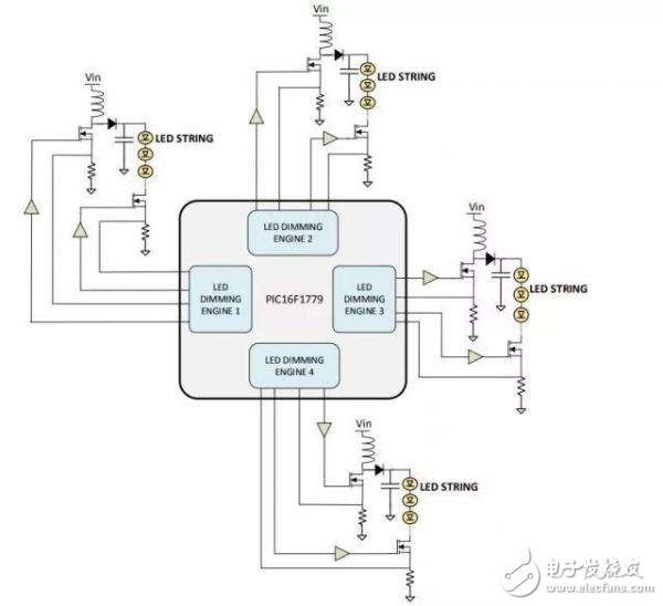 基于8位MCU的LED调光引擎设计,第2张