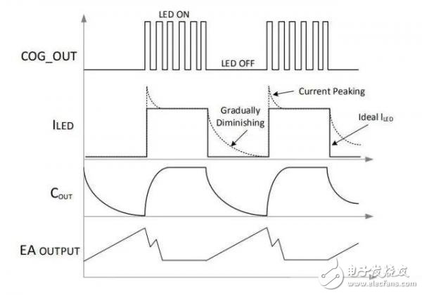 基于8位MCU的LED调光引擎设计,第4张