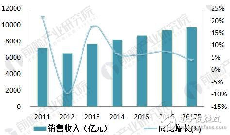 中国智能仪表物联网行业前景预测及智能仪表发展前景广阔,中国智能仪表物联网行业前景预测及智能仪表发展前景广阔,第2张