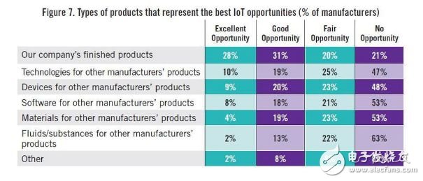 物联网（IoT）正在改变我们的制造业,物联网（IoT）正在改变我们的制造业,第8张