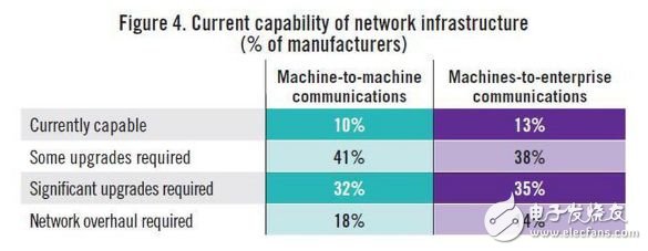 物联网（IoT）正在改变我们的制造业,物联网（IoT）正在改变我们的制造业,第10张