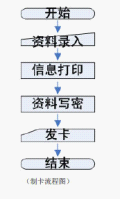 基于RFID开放式通道智能型考勤管理系统方案, RFID开放式通道智能型考勤系统设计,第3张