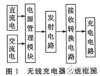 为你解答无线充电的有什么神秘技术,为你解答无线充电的有什么神秘技术,第2张