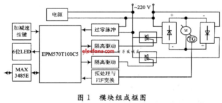 基于EPM570的可逆直流调速模块设计,第2张