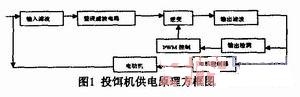 智能投饵机开关电源分析与仿真,第2张