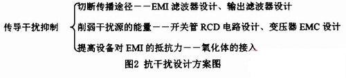 智能投饵机开关电源分析与仿真,第3张