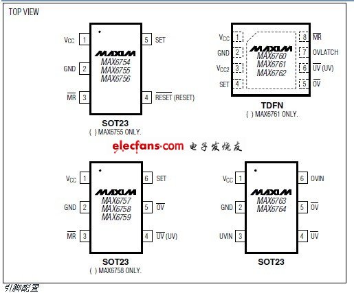 MAX6754–MAX6764低功耗窗口检测器,第2张