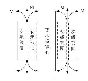 电磁感应的传导干扰和辐射干扰,第3张