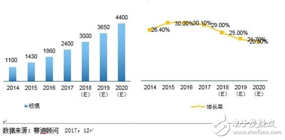 物联网（IoT）正在改变我们的制造业,物联网（IoT）正在改变我们的制造业,第11张