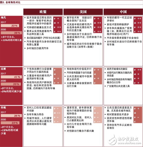 汽车行业将充分实现eascy,汽车行业将充分实现eascy,第4张