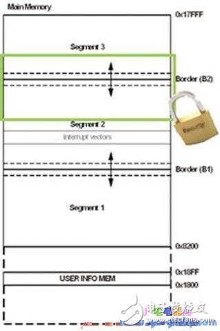 基于FRAM的MCU为低功耗应用提高稳定性,基于FRAM的MCU为低功耗应用提高稳定性,第5张