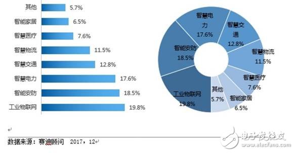 物联网（IoT）正在改变我们的制造业,物联网（IoT）正在改变我们的制造业,第12张