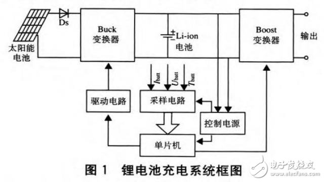 能够为电子设备提供直充电源的单片机智能控制充电器,能够为电子设备提供直充电源的单片机智能控制充电器,第2张